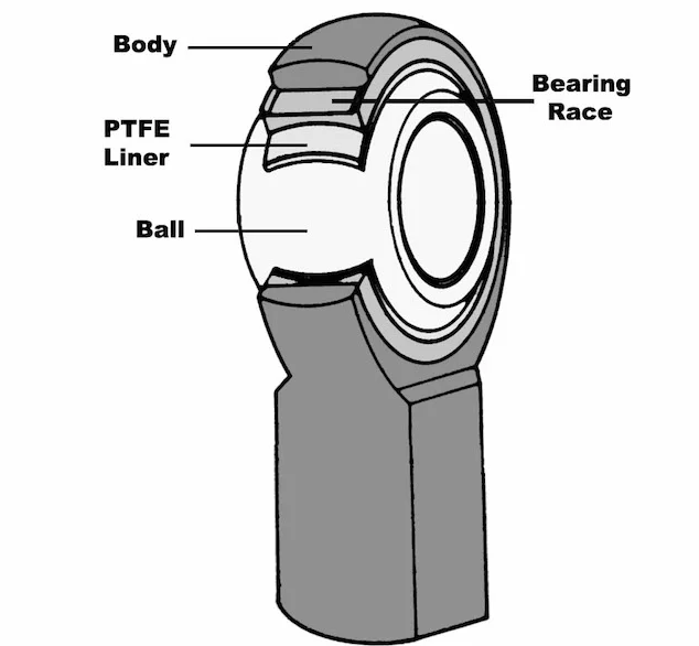 rod ends structure SYZ Rod Ends rod ends structure