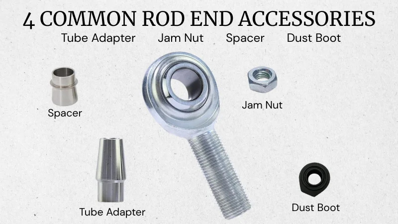 4 common rod end accessories SYZ Rod Ends Blog cover image showing a rod end with four common accessories: tube adapter, jam nut, spacer, and dust boot