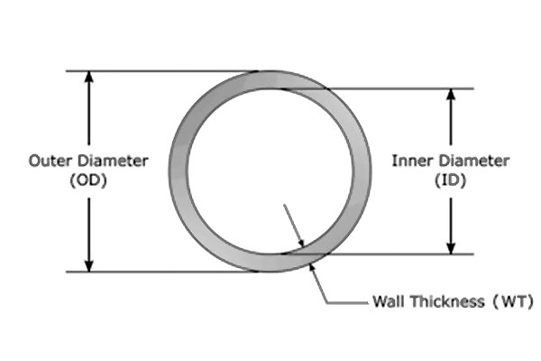 DOM tubing dimensional diagram showing OD, ID and wall thickness