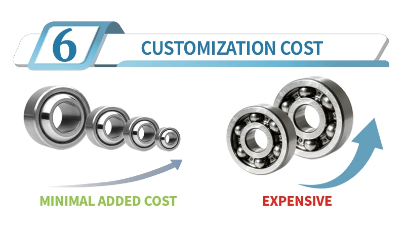 plain bearing vs ball bearing customization comparison